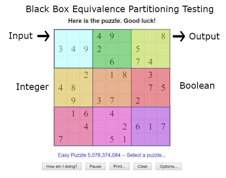 equivalence_partitioning