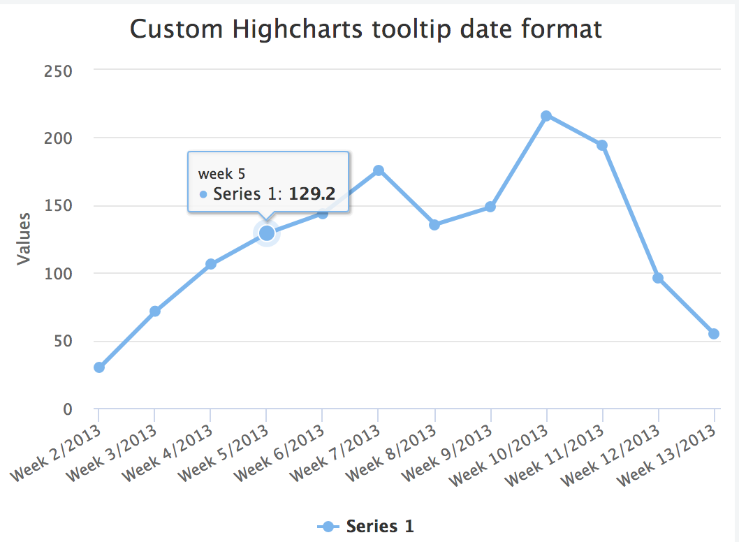 Highcharts Tooltip Outside Chart